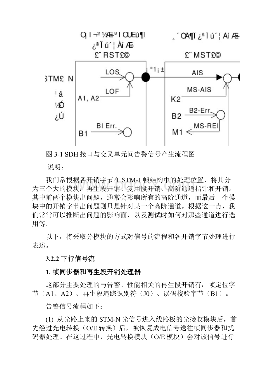 OptiX 2500+ 高级培训手册 告警 性能产生原理.docx_第3页