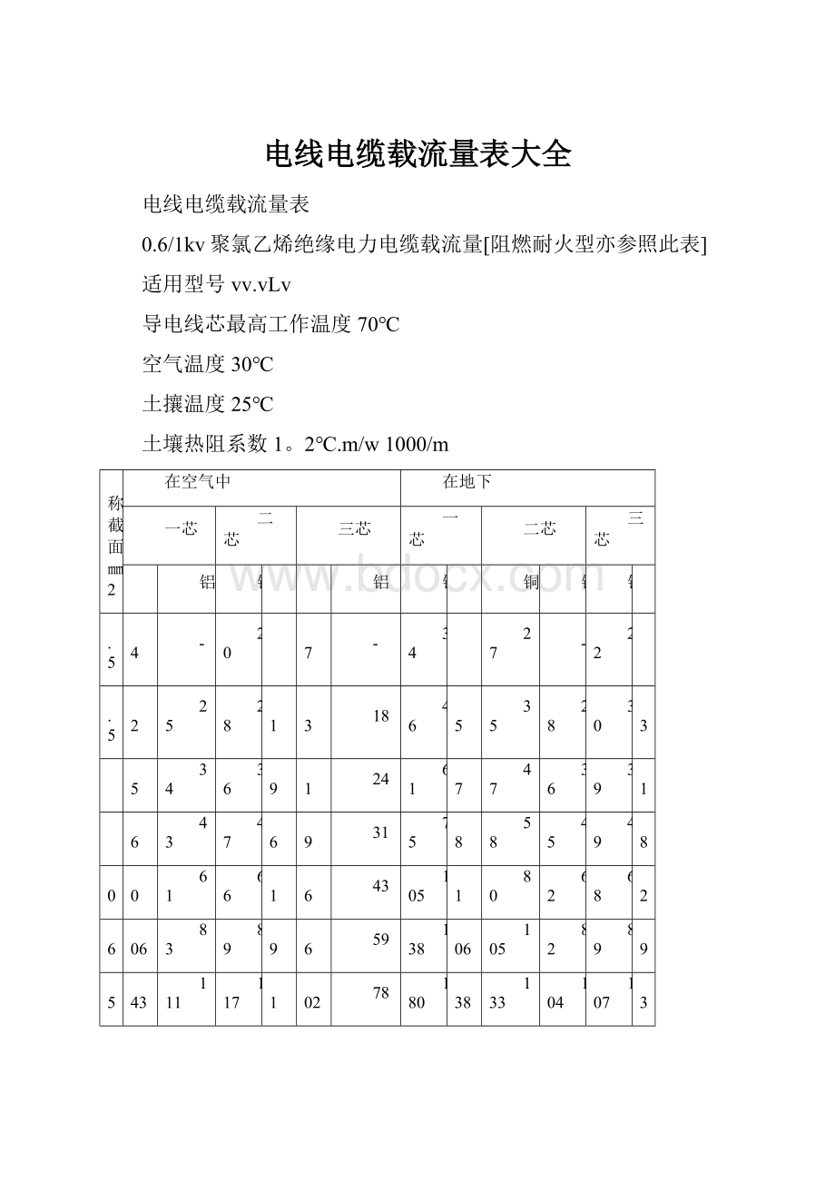 电线电缆载流量表大全.docx