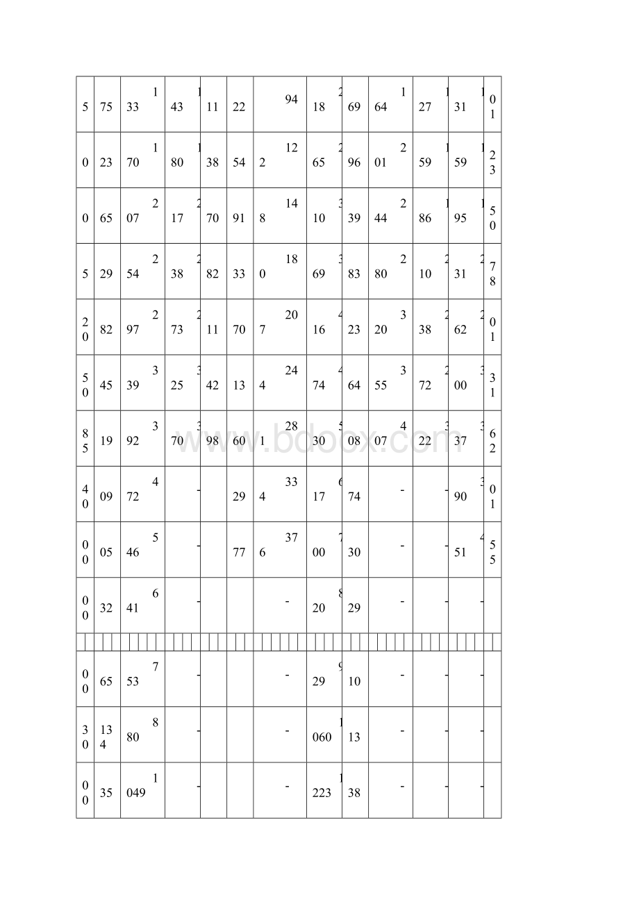 电线电缆载流量表大全.docx_第2页