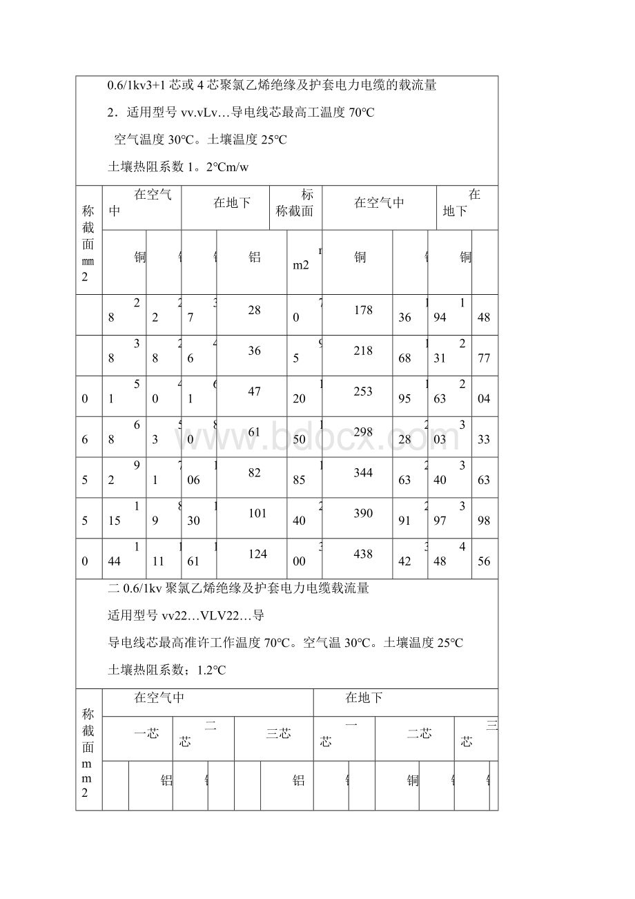 电线电缆载流量表大全.docx_第3页