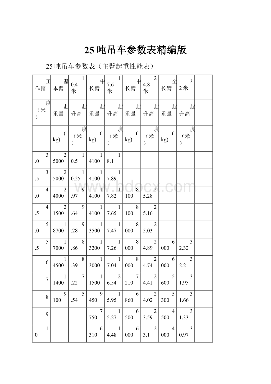 25吨吊车参数表精编版.docx