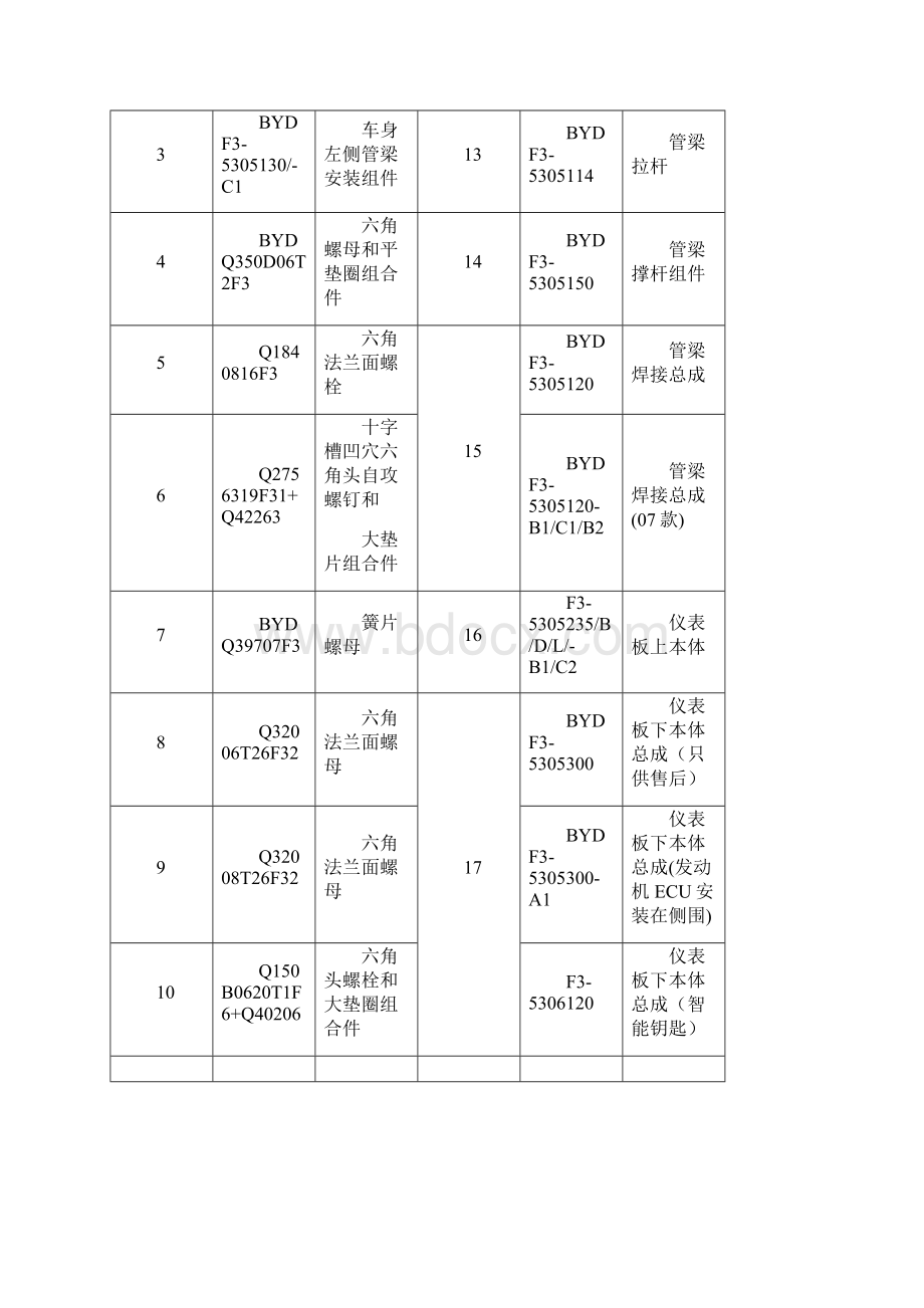 F3维修手册仪表板.docx_第3页