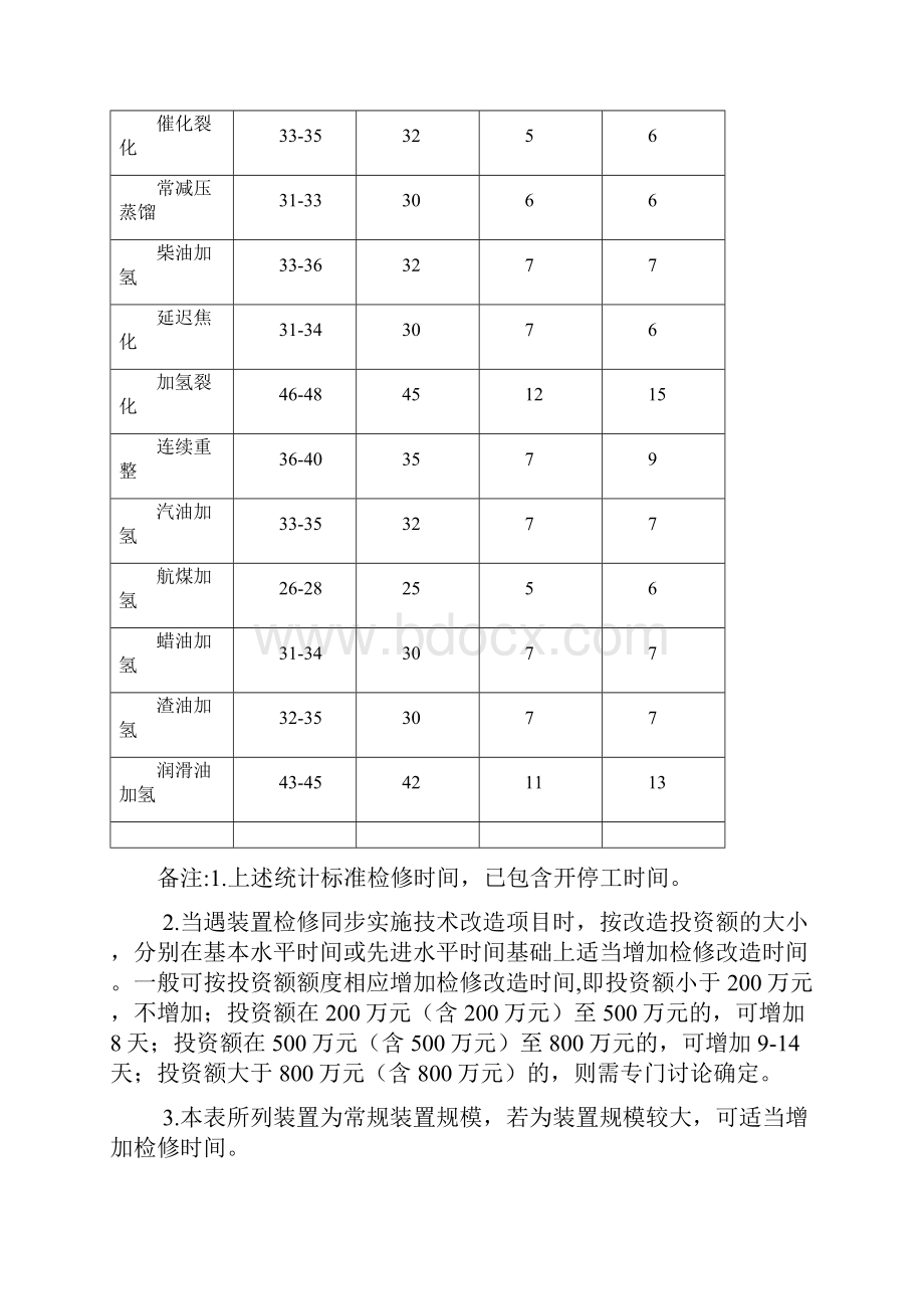 中石化炼油企业检修管理指导性意见.docx_第3页