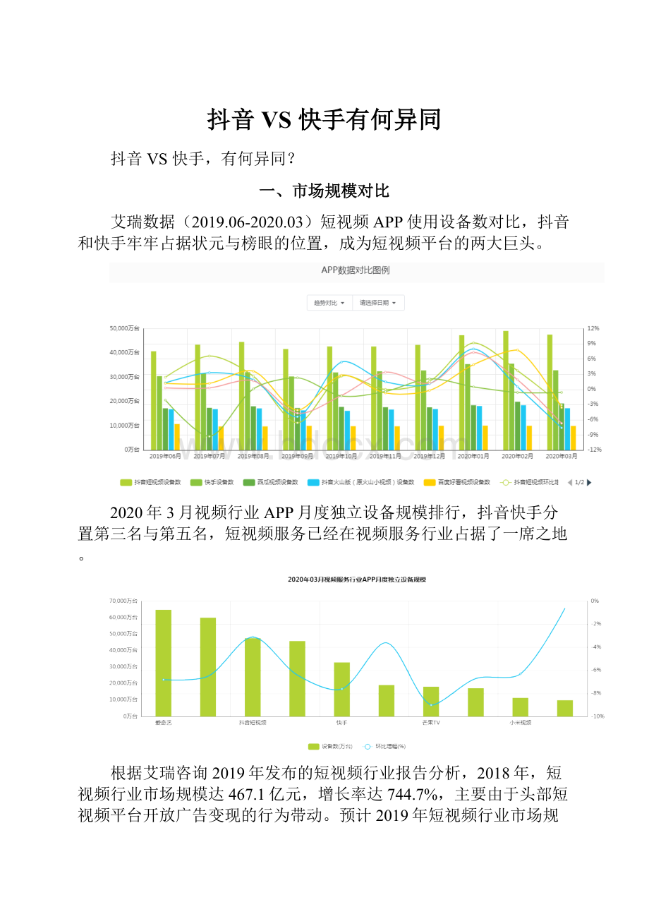 抖音 VS 快手有何异同.docx