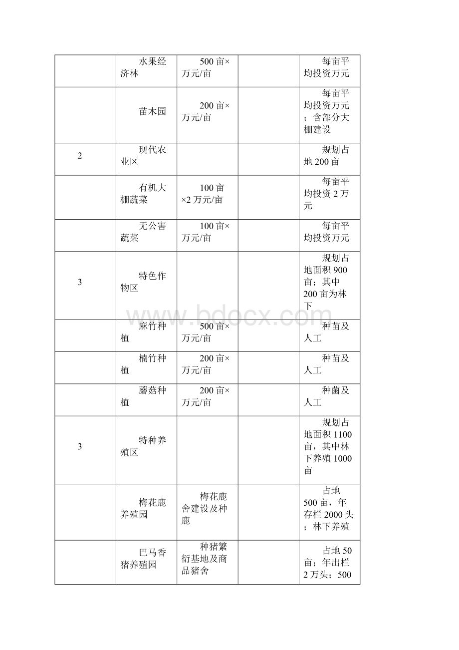 投资估算和经济效益分析.docx_第2页