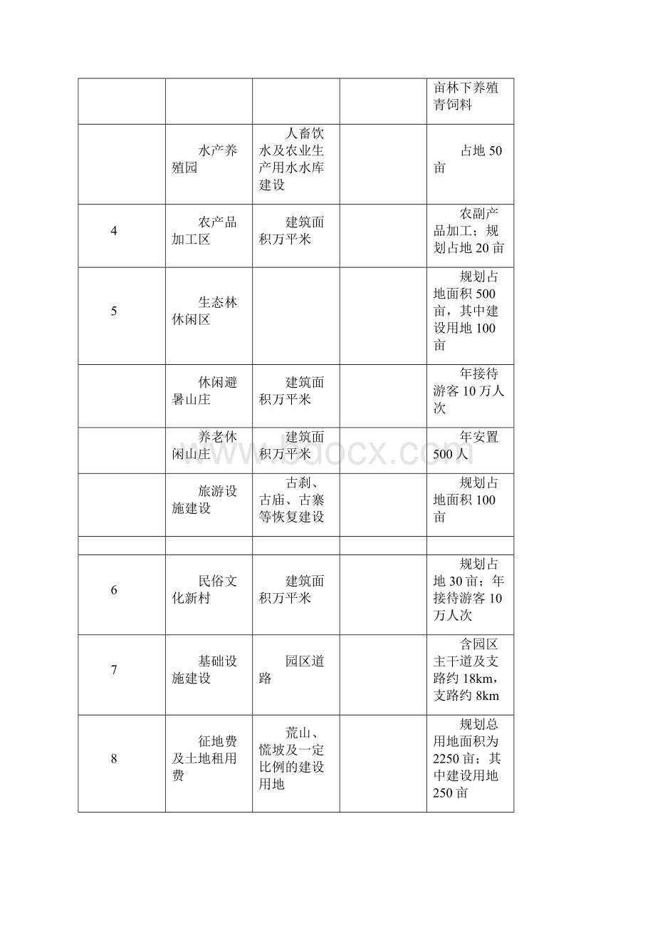 投资估算和经济效益分析.docx_第3页