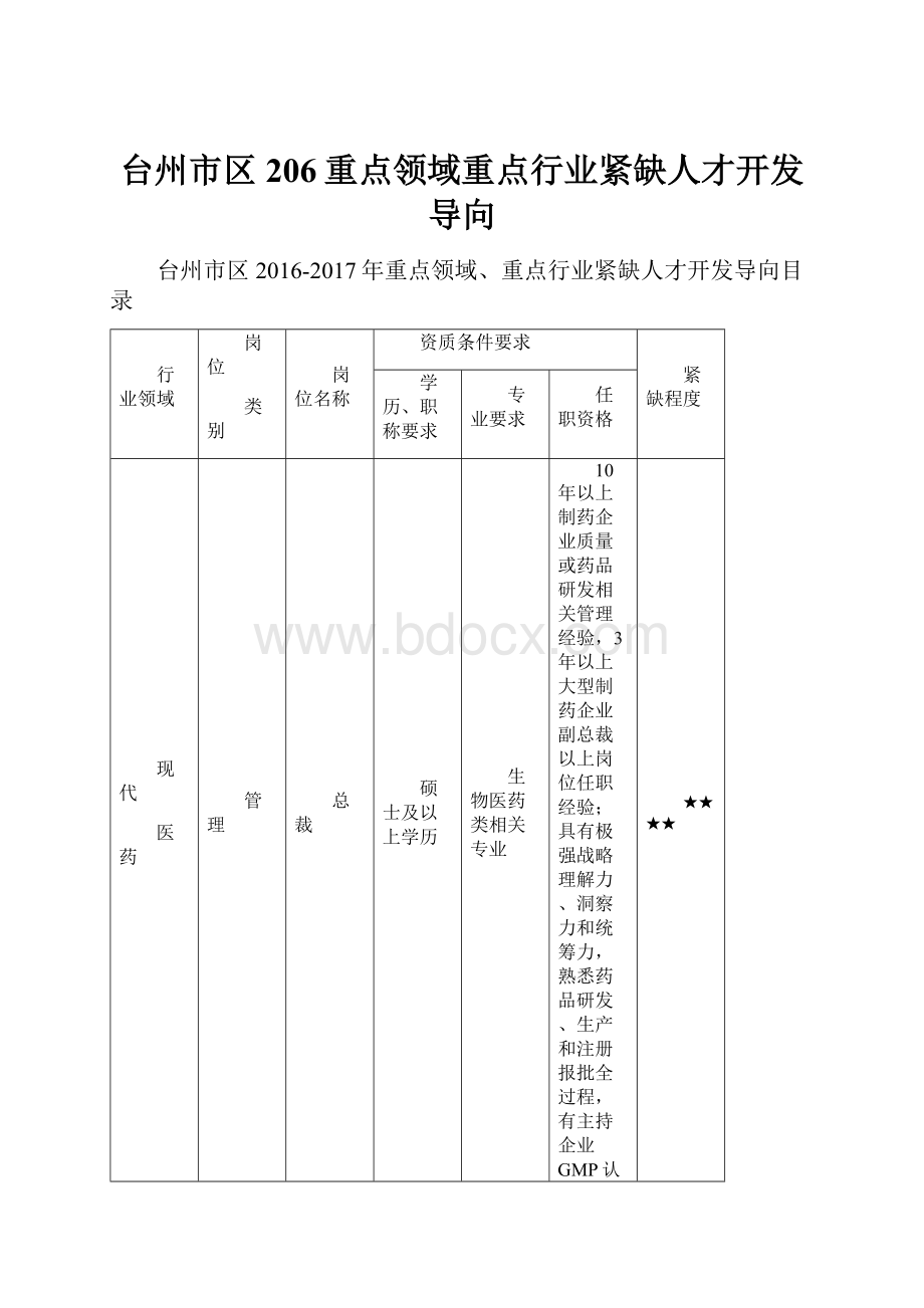 台州市区206重点领域重点行业紧缺人才开发导向.docx