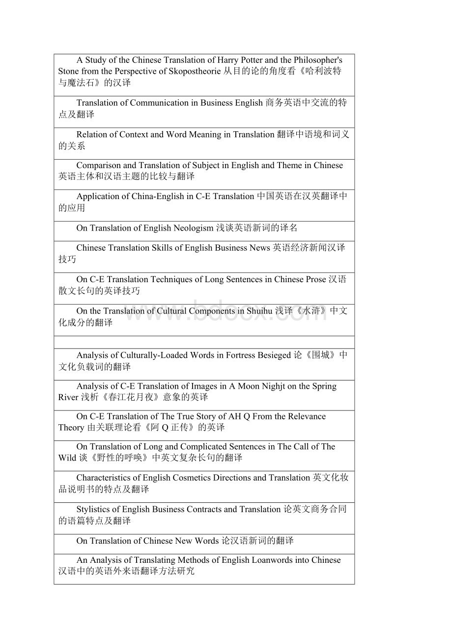 英语翻译论文题目.docx_第2页