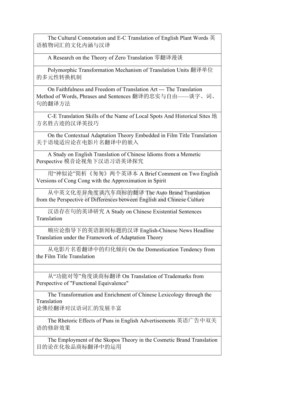 英语翻译论文题目.docx_第3页