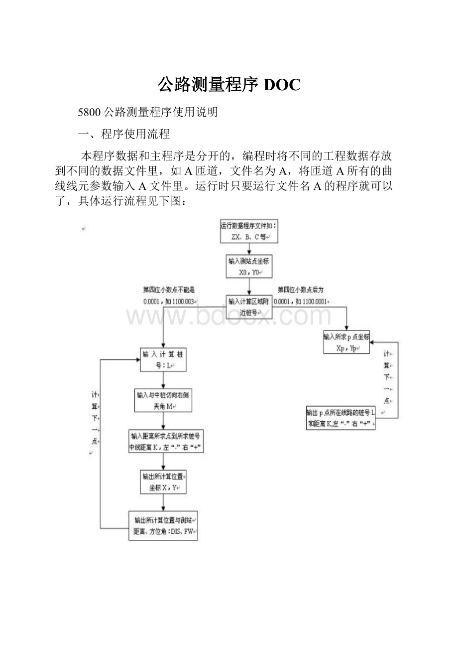 公路测量程序DOC.docx