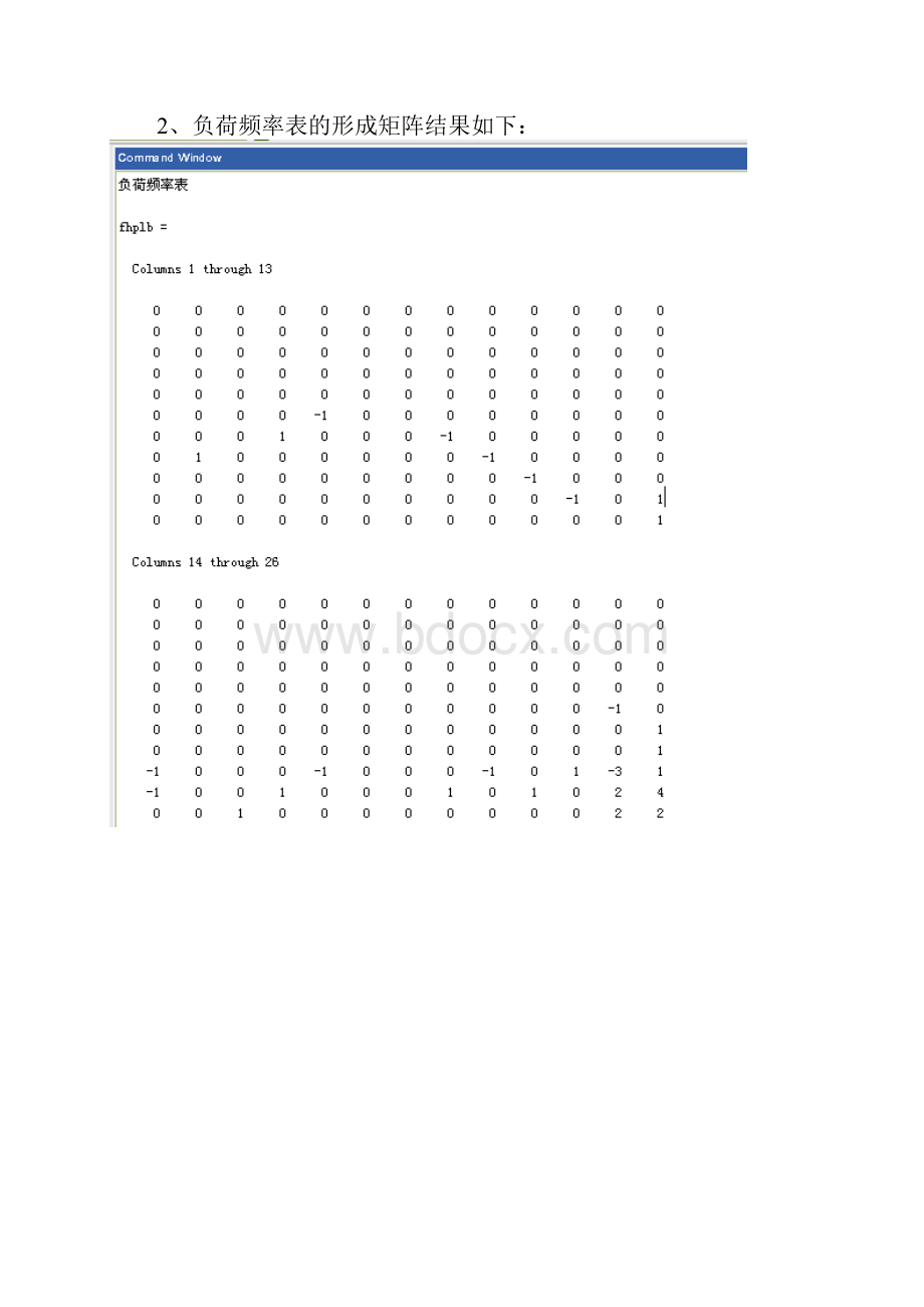 发电系统裕度表生成及可靠性指标计算21页word文档.docx_第3页