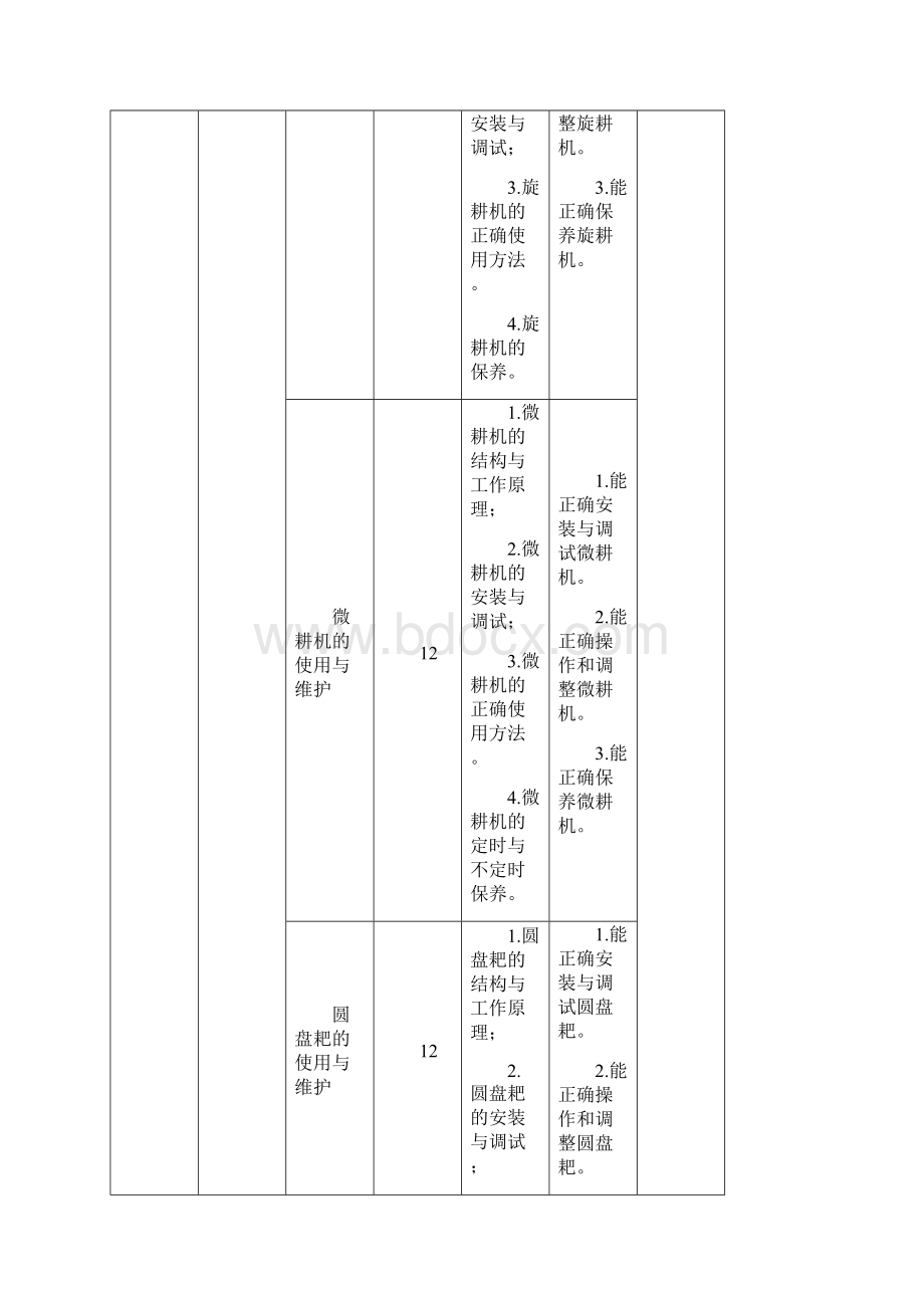 农业机械使用与维护课程标准.docx_第3页