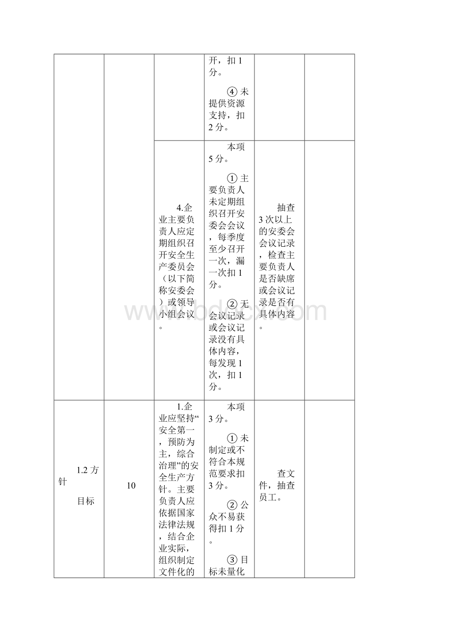 安全标准化考核办法.docx_第3页