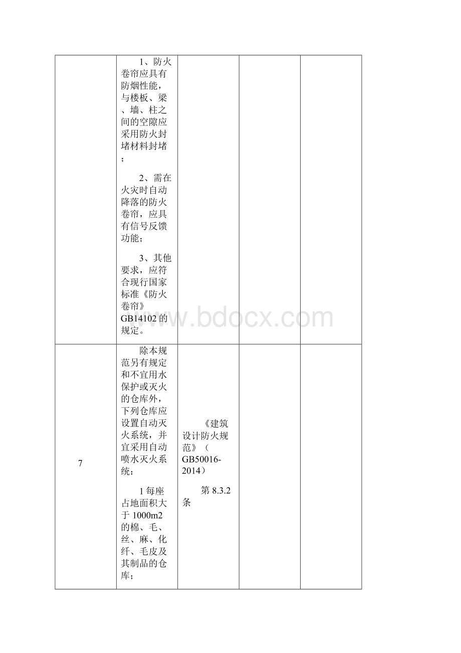 仓库安全检查表附检查内容依据.docx_第3页