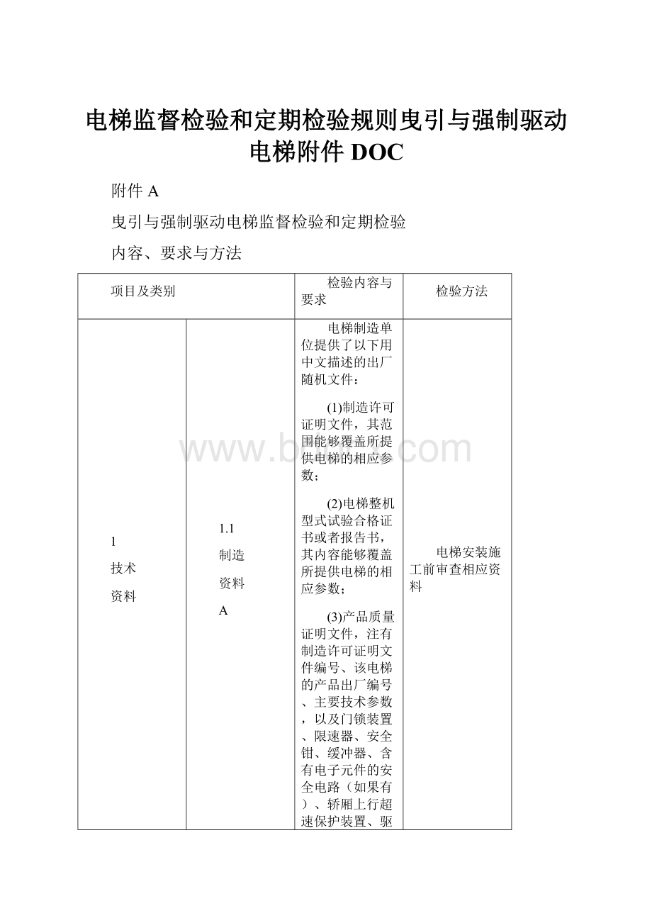 电梯监督检验和定期检验规则曳引与强制驱动电梯附件DOC.docx