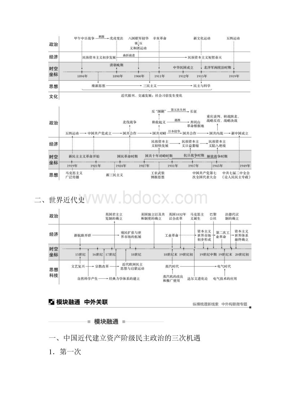 配套K12学习通用版版高考历史二轮复习与增分策略 板块二 近代史部分板块综合学案.docx_第2页