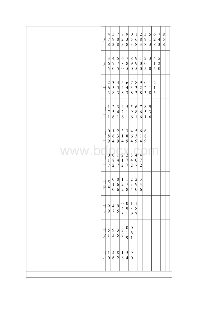 国办发3号标准表.docx_第3页