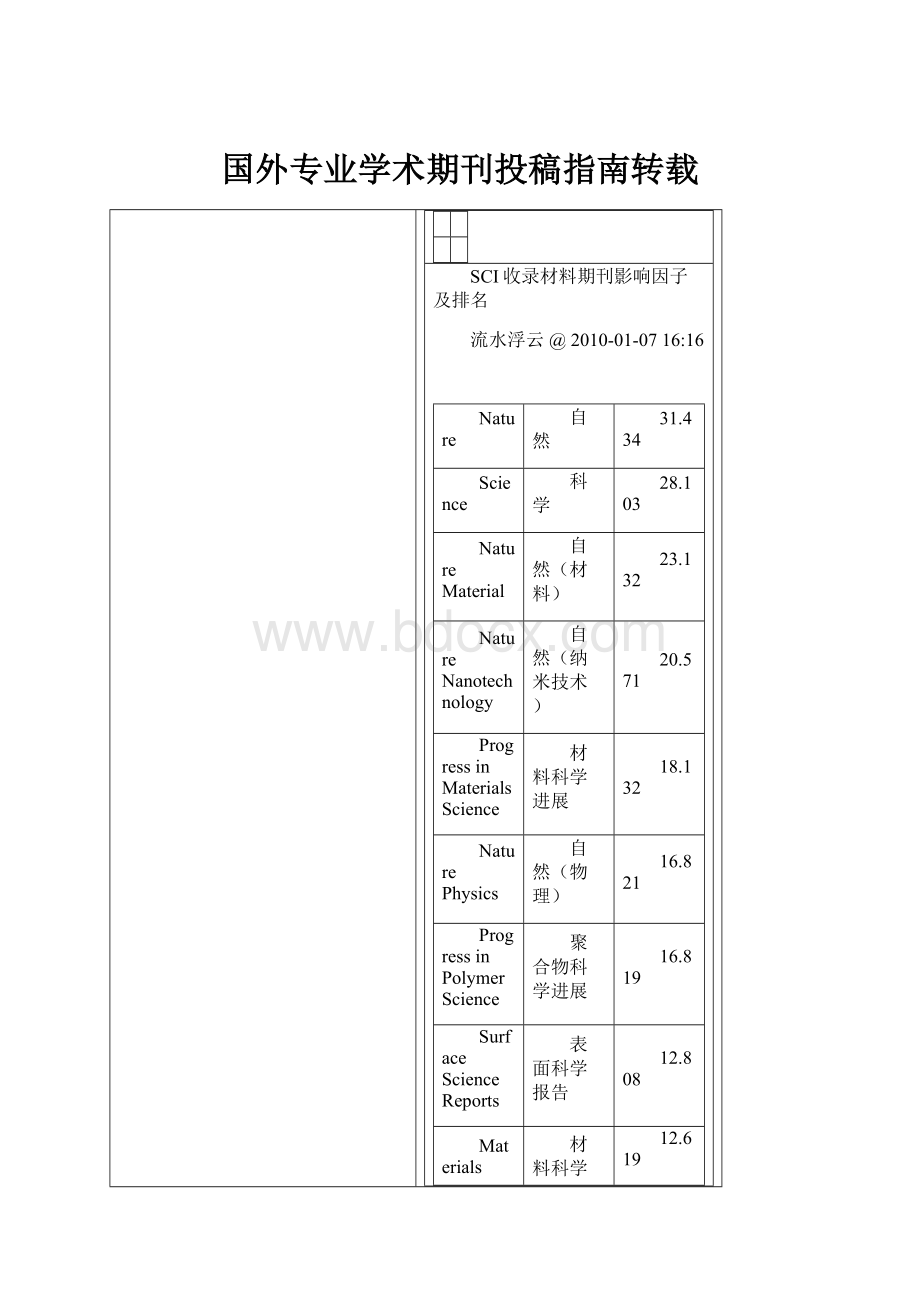 国外专业学术期刊投稿指南转载.docx