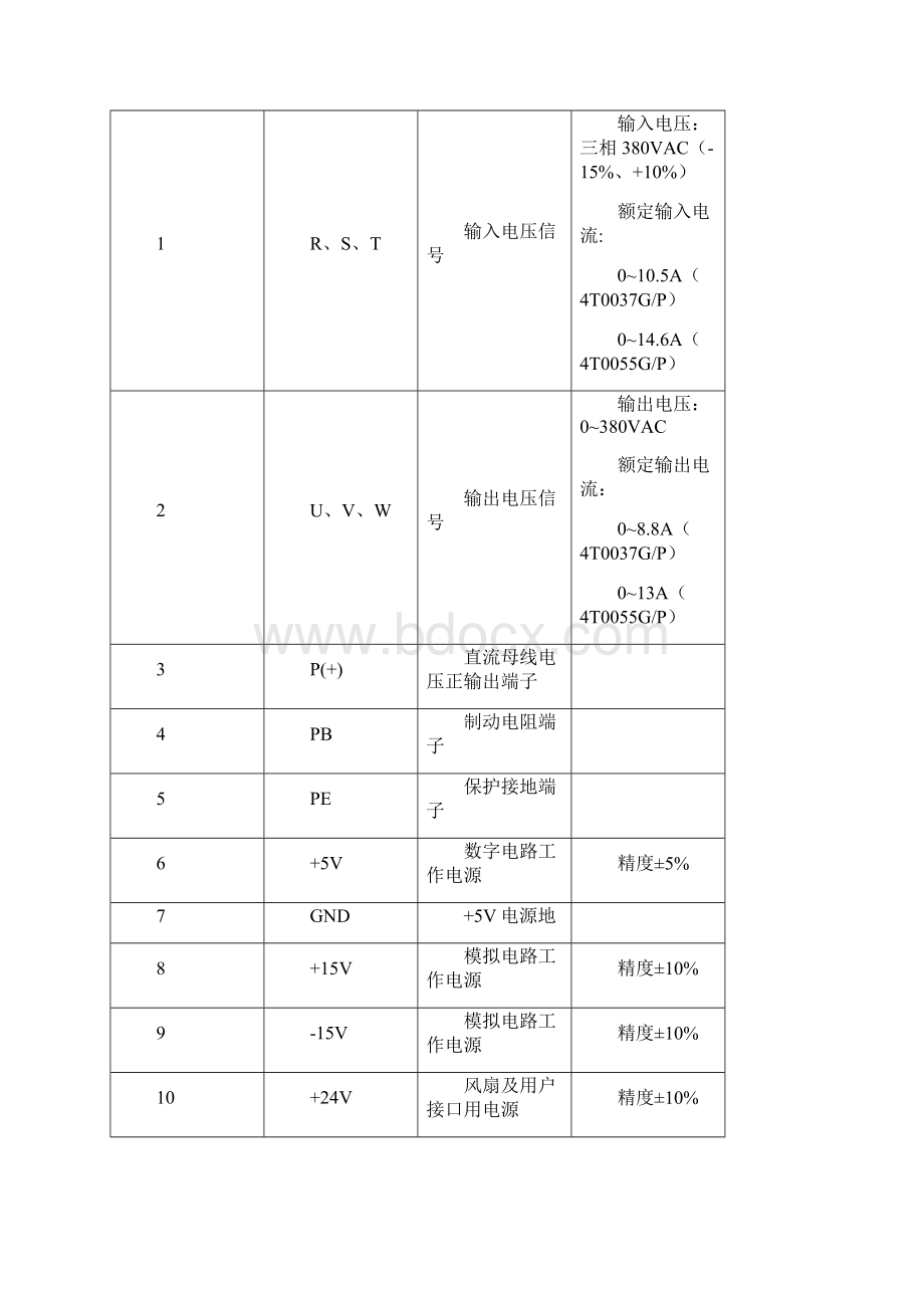 最新380V55KW变频器总体技术方案.docx_第2页