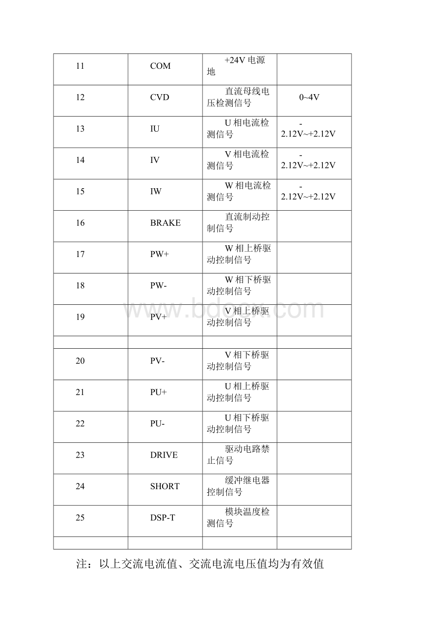 最新380V55KW变频器总体技术方案.docx_第3页