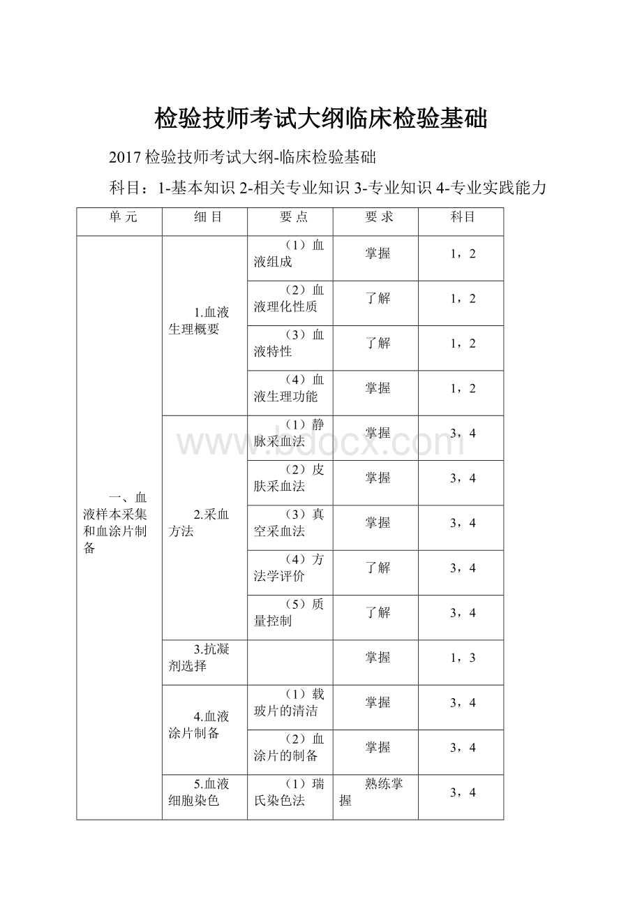 检验技师考试大纲临床检验基础.docx