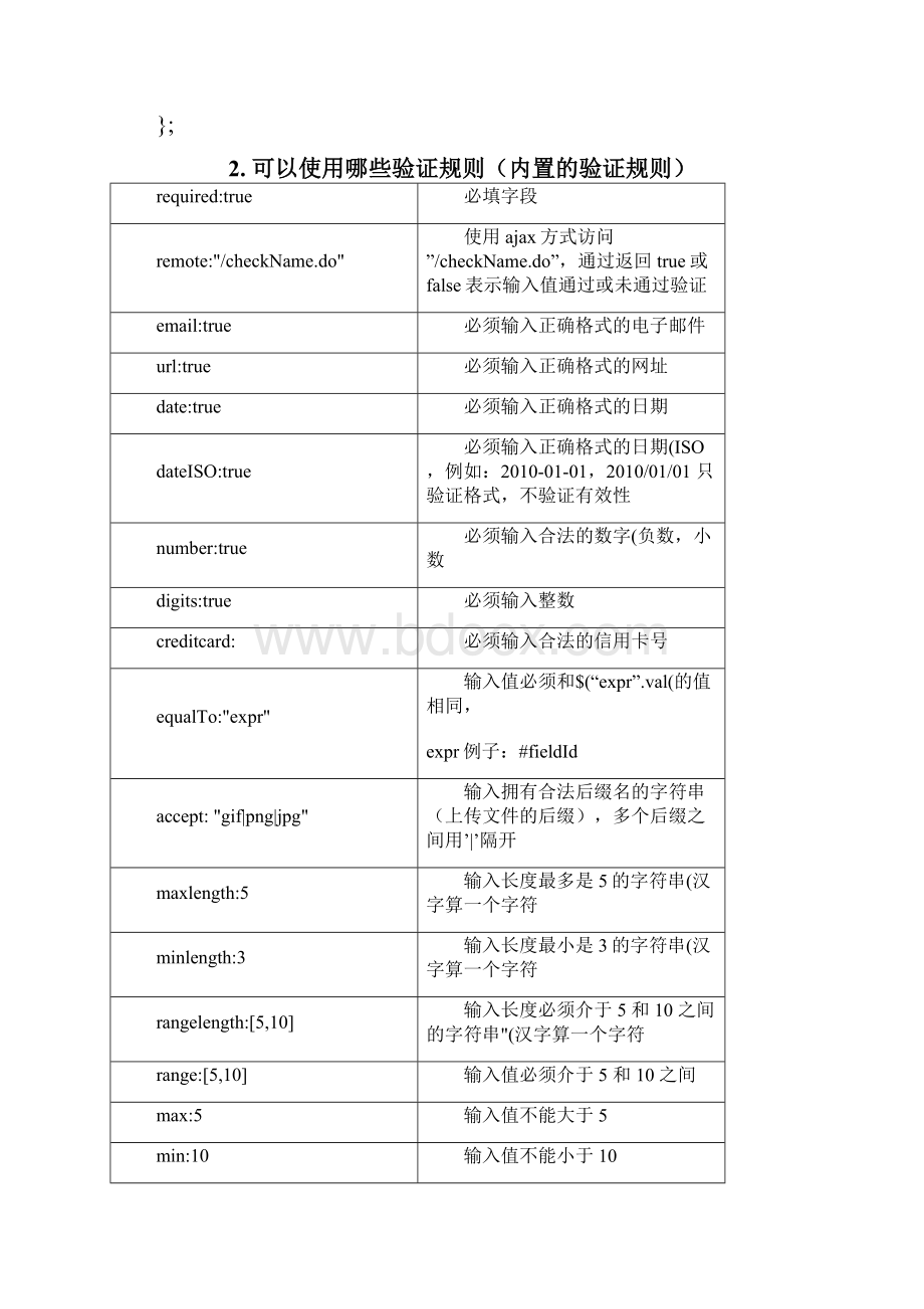 jQuery的validate插件使用整理传智播客王昭E精.docx_第3页