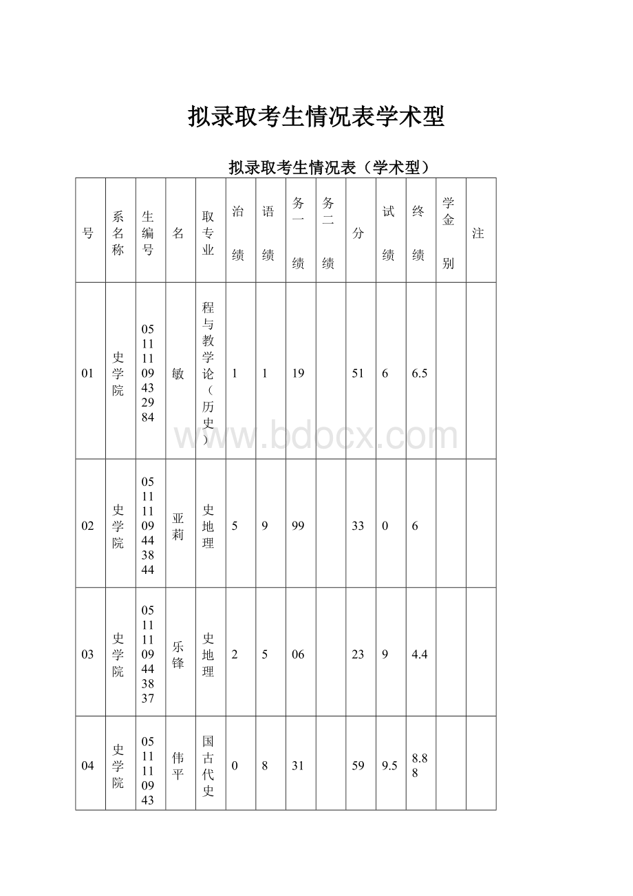 拟录取考生情况表学术型.docx