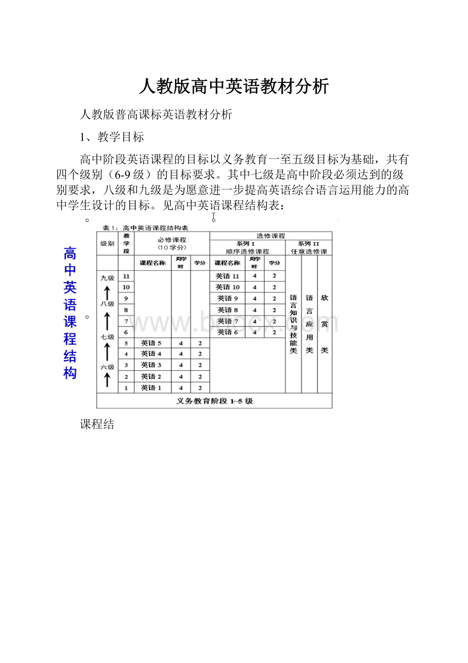 人教版高中英语教材分析.docx