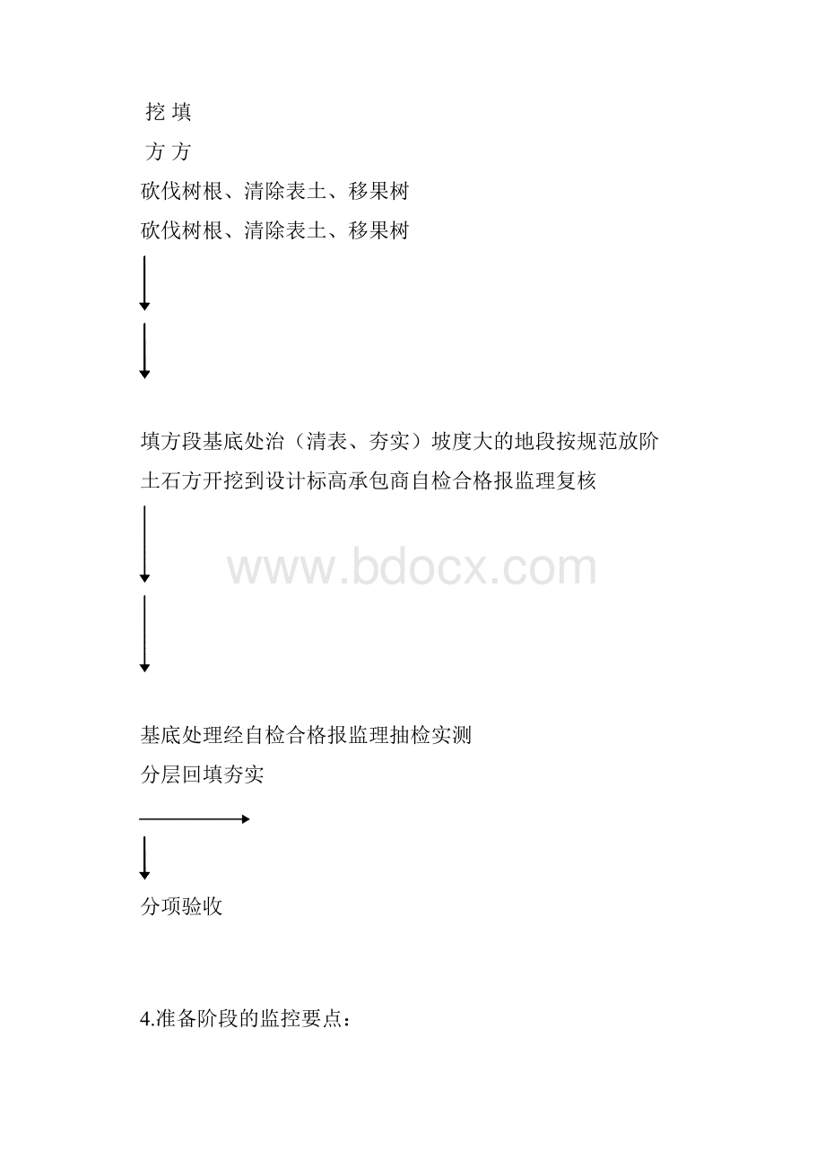 X开发区X路延伸段市政道路土方工程监细则.docx_第2页