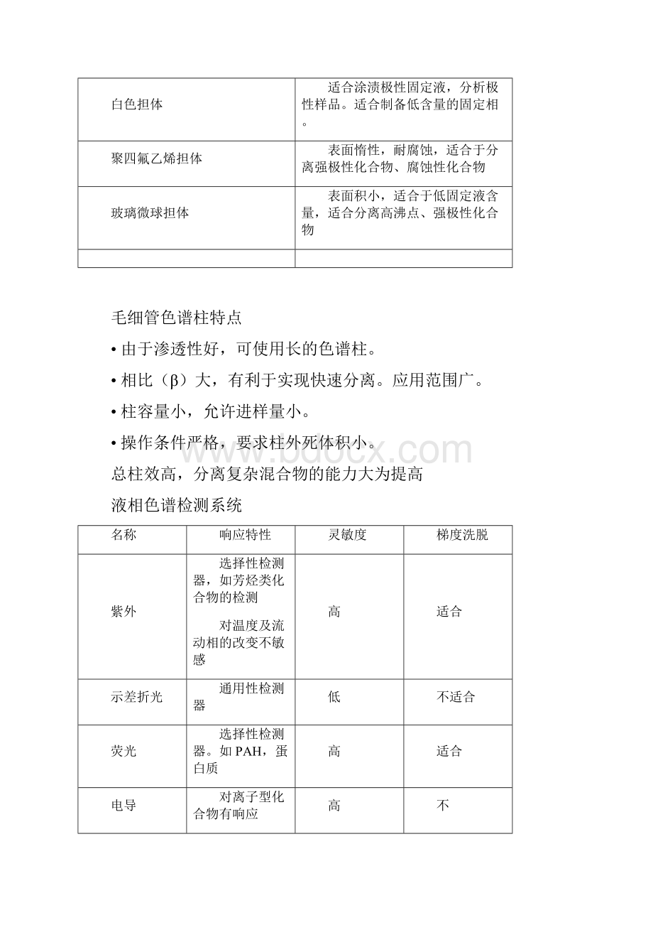 仪器分析选择比较.docx_第3页