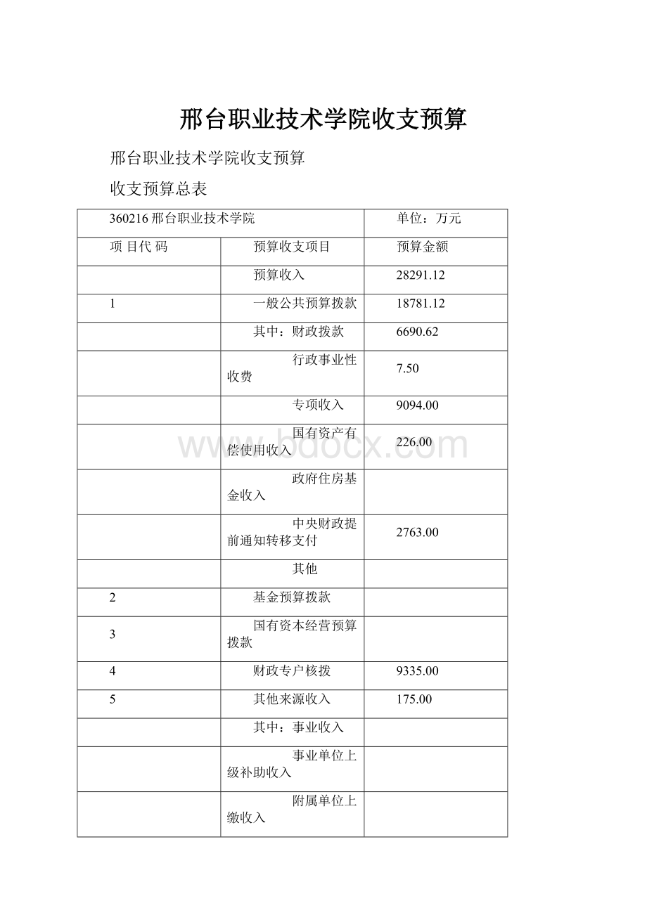 邢台职业技术学院收支预算.docx