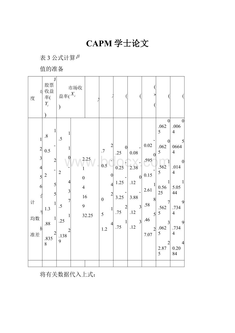 CAPM学士论文.docx