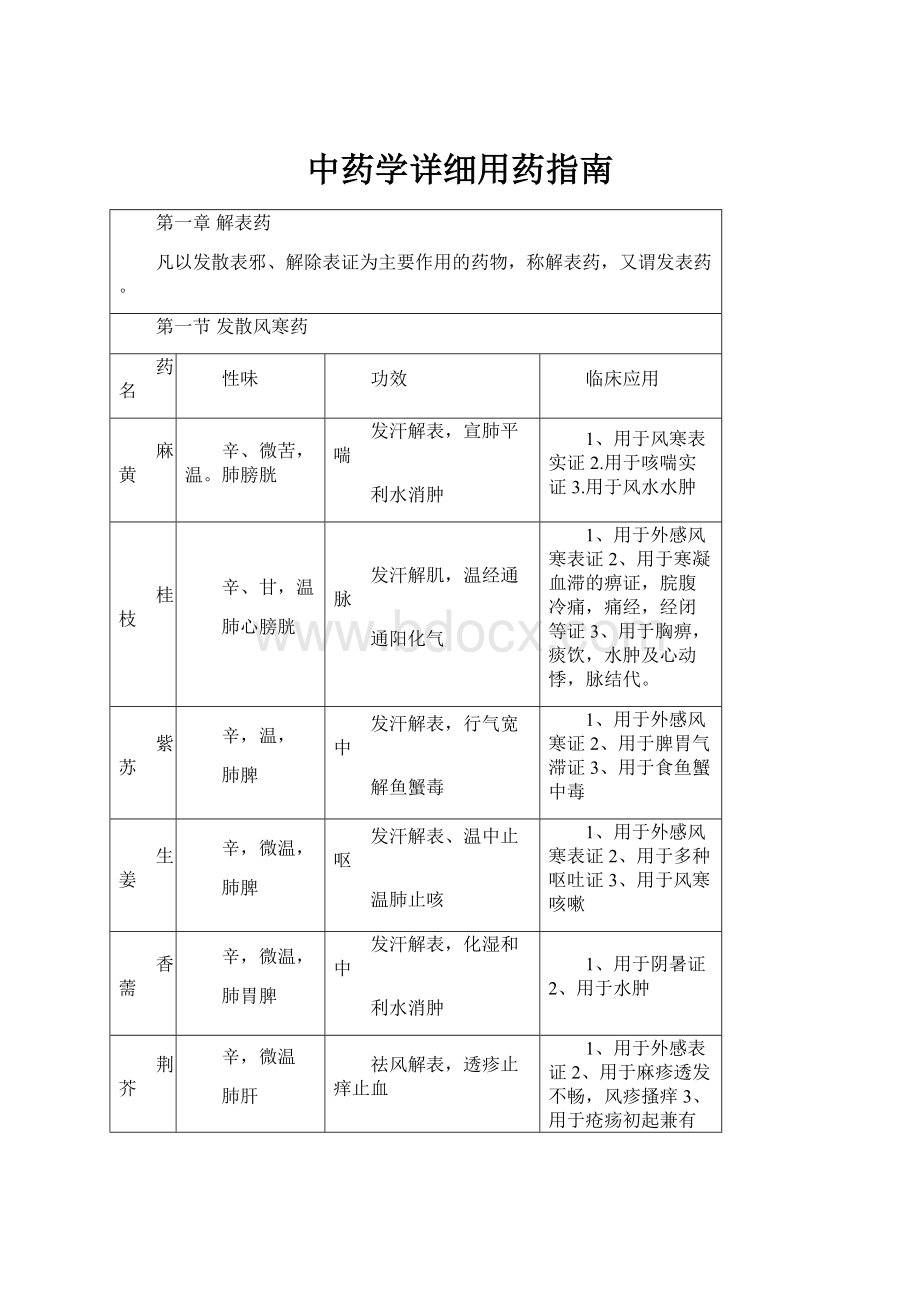 中药学详细用药指南.docx_第1页