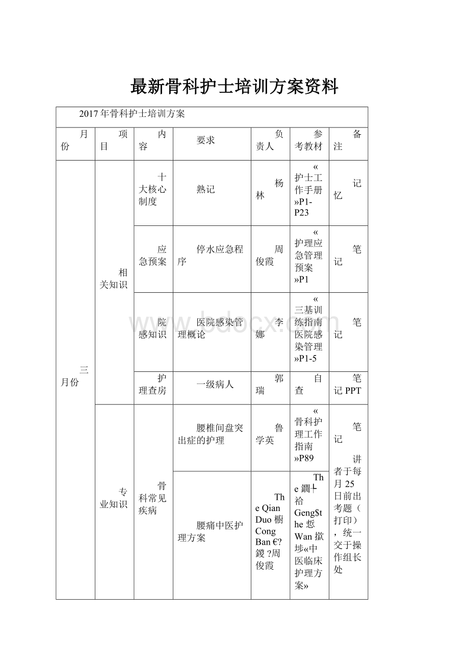 最新骨科护士培训方案资料.docx