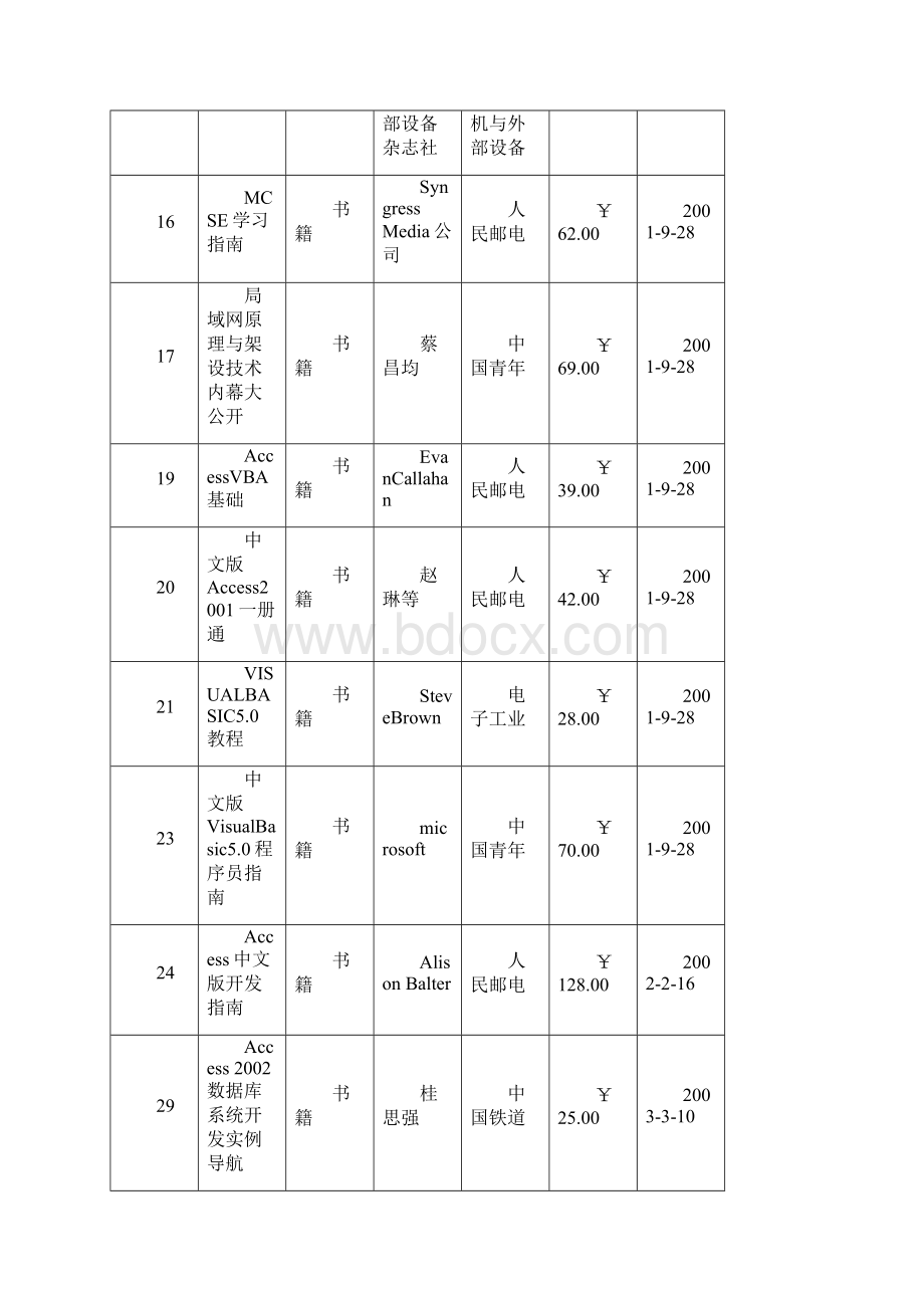 ACCESS窗体查询实例.docx_第2页