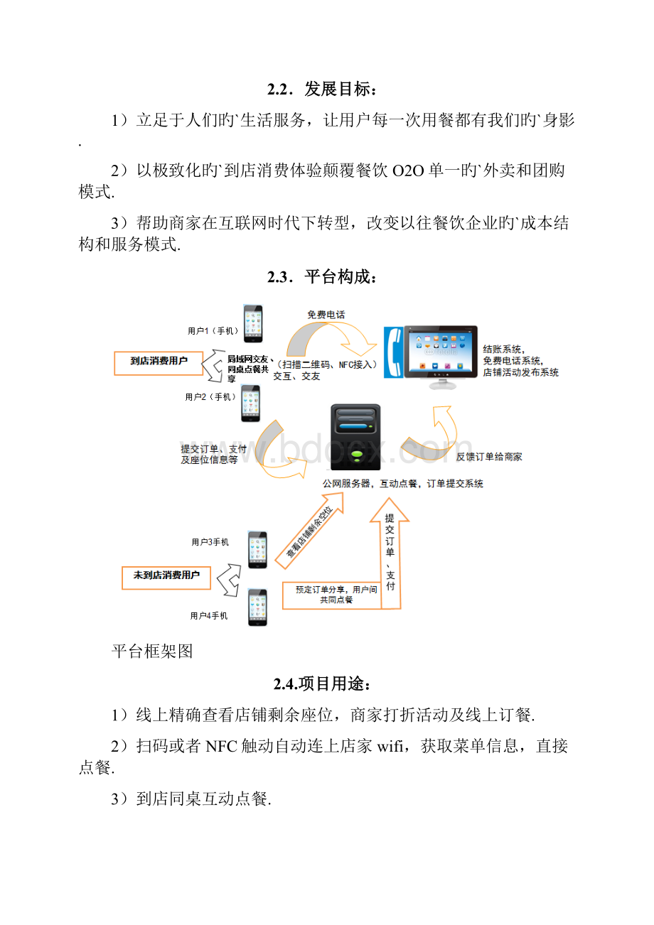 餐饮美食物联网电子商务平台项目商业计划书.docx_第2页