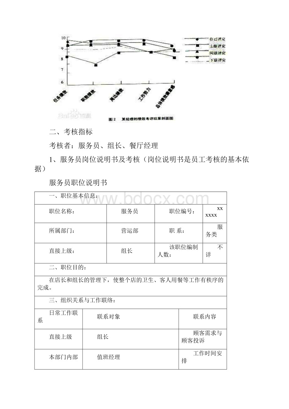 人资考核.docx_第2页