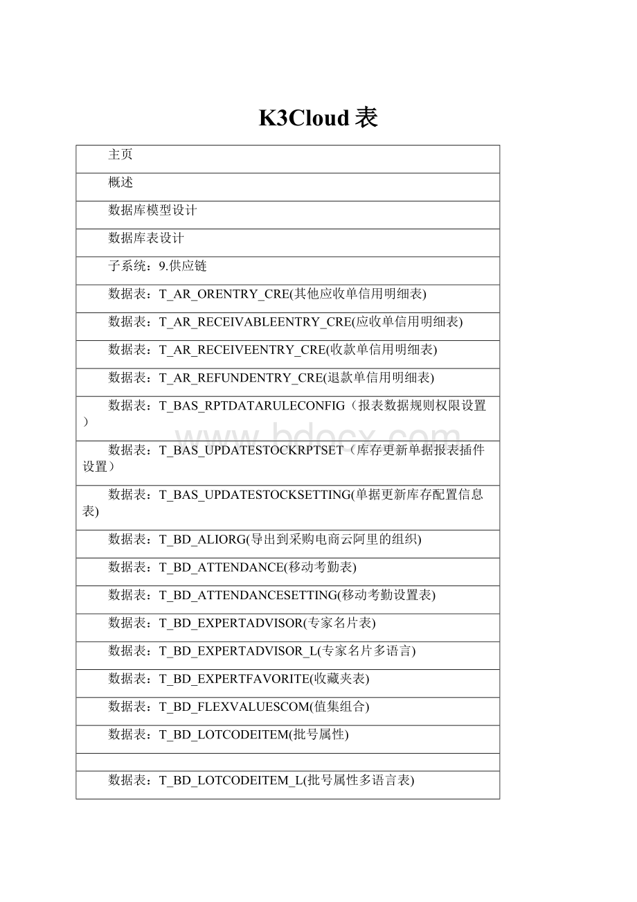 K3Cloud表.docx_第1页