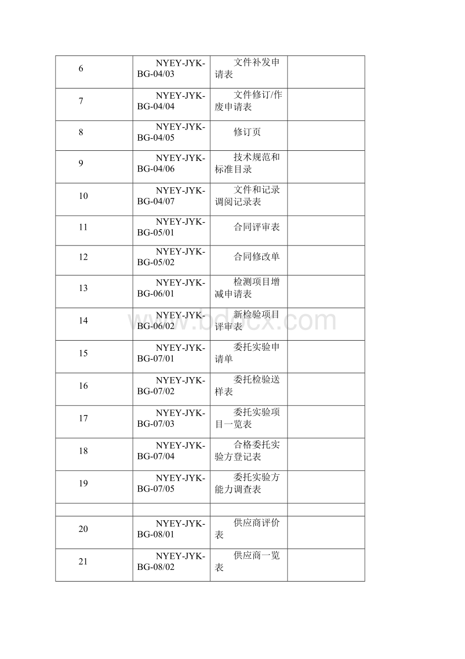 最全检验科表格.docx_第2页