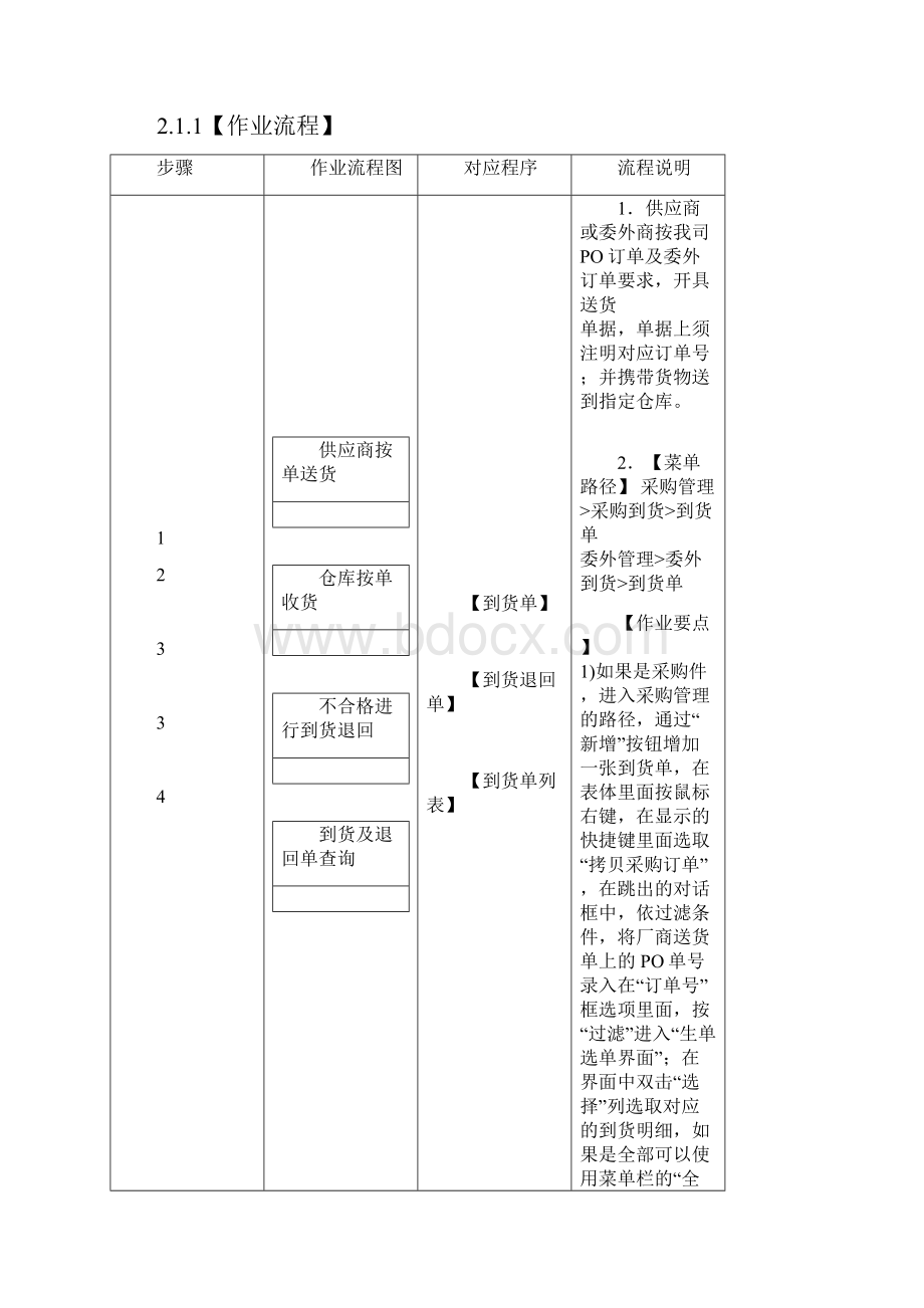 家具行业ERP系统规范指导.docx_第3页