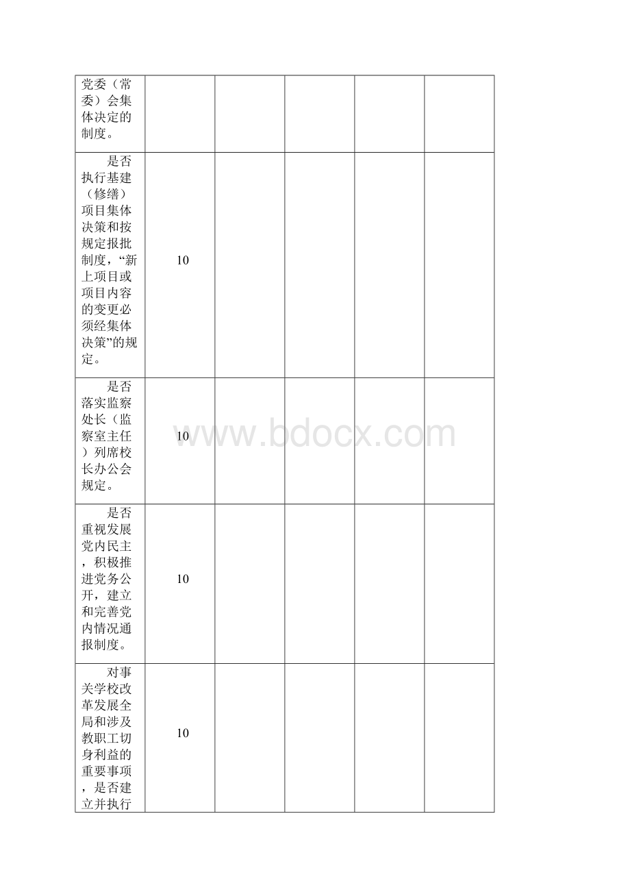 惩防体系制度建设及执行情况自查表.docx_第2页