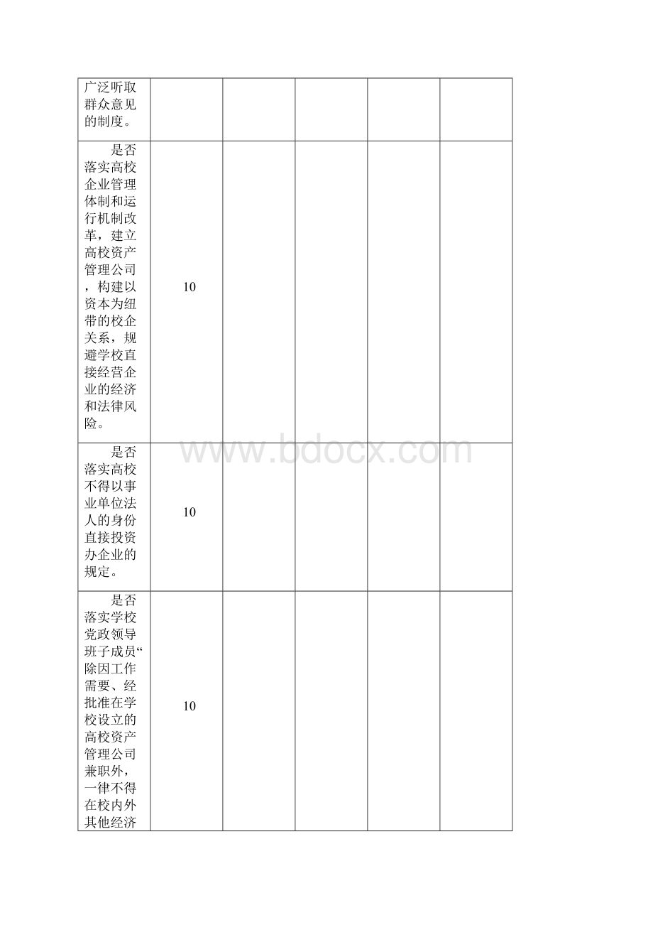 惩防体系制度建设及执行情况自查表.docx_第3页