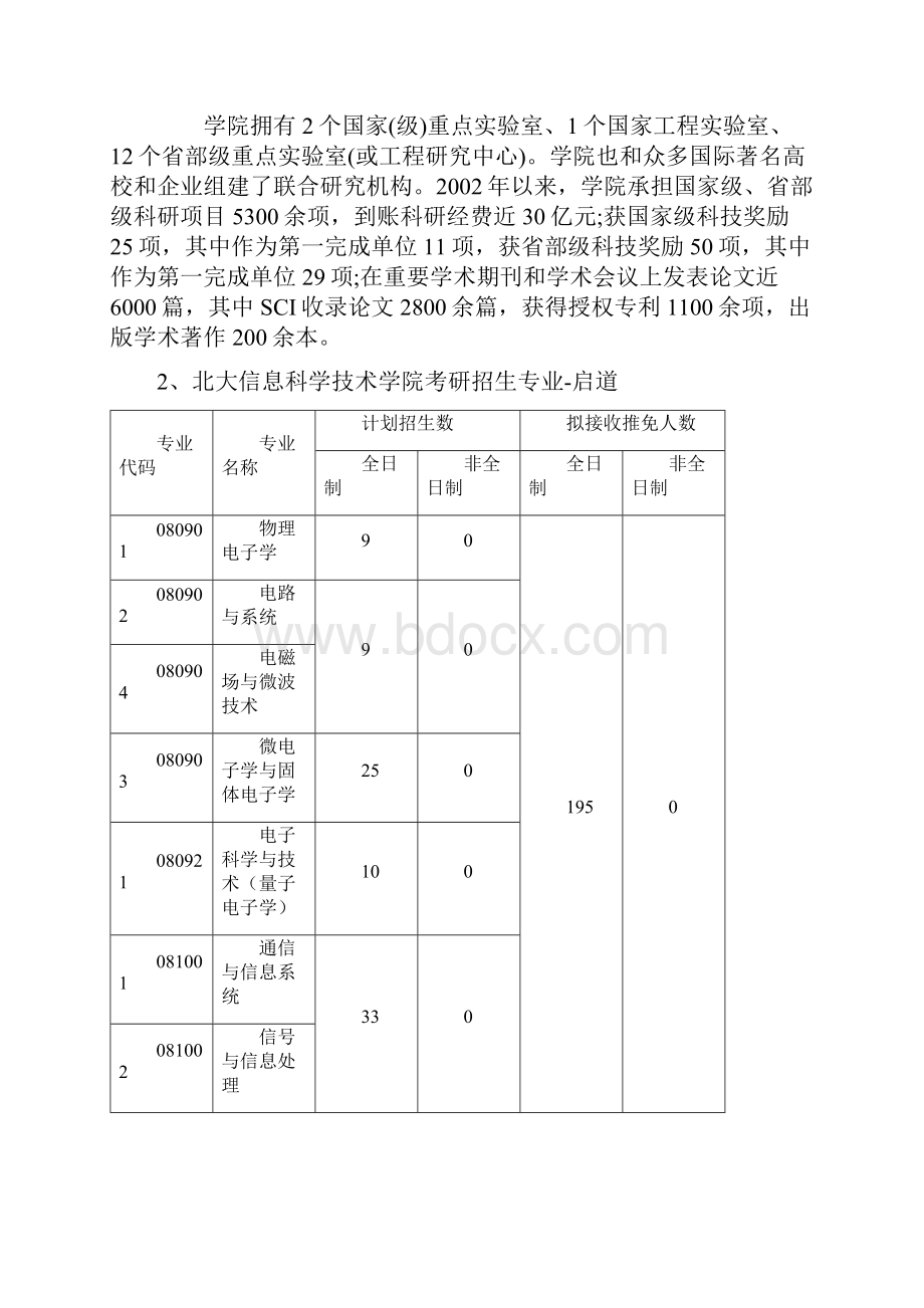 北大考研辅导班北大信息科学技术学院考研科目参考书考研分数线拟录取考研经验.docx_第2页