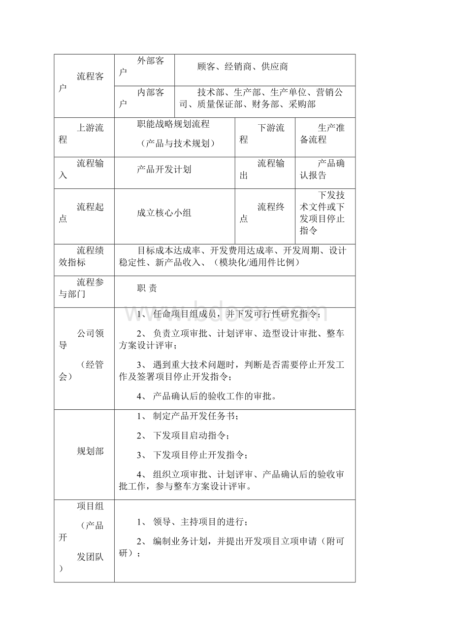 汽车企业产品设计流程说明包括表格.docx_第2页