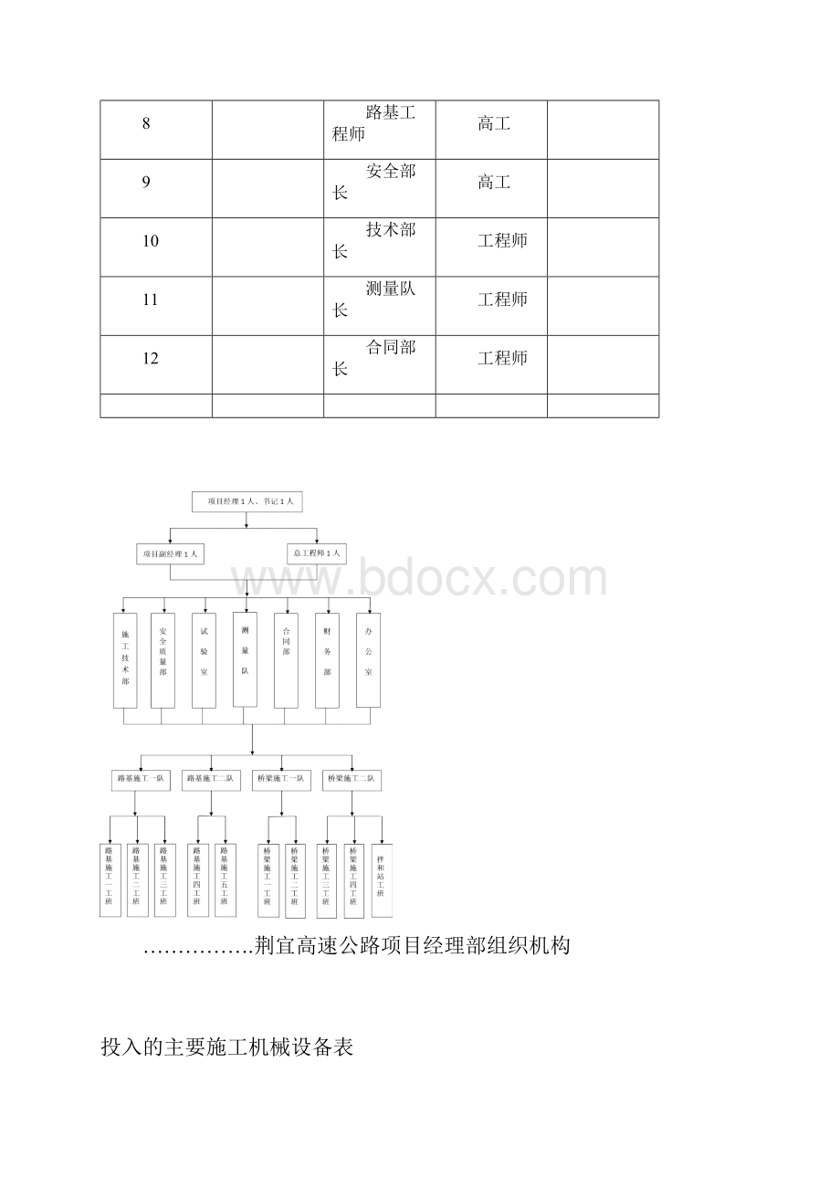 荆宜高速公路工程施工竣工总结报告.docx_第3页