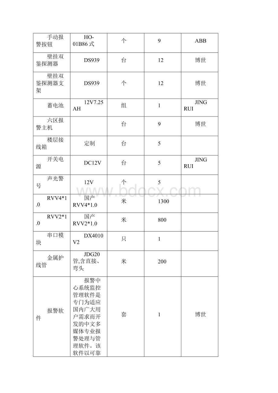 入侵报警系统设计方案及对策424.docx_第3页