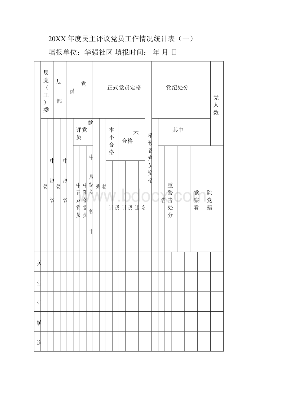 华强社区党员民主评议测评表.docx_第2页