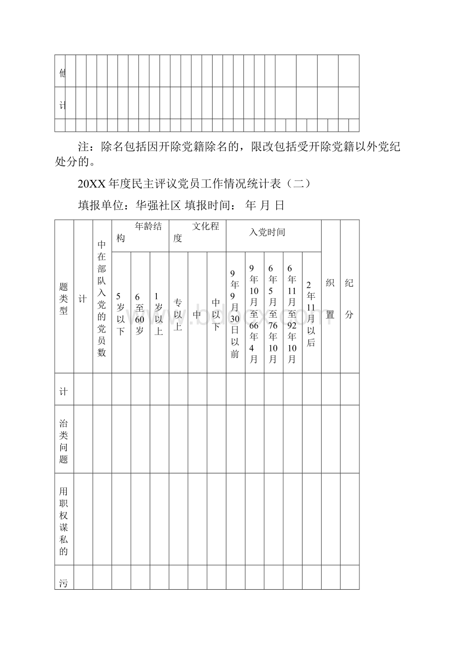 华强社区党员民主评议测评表.docx_第3页