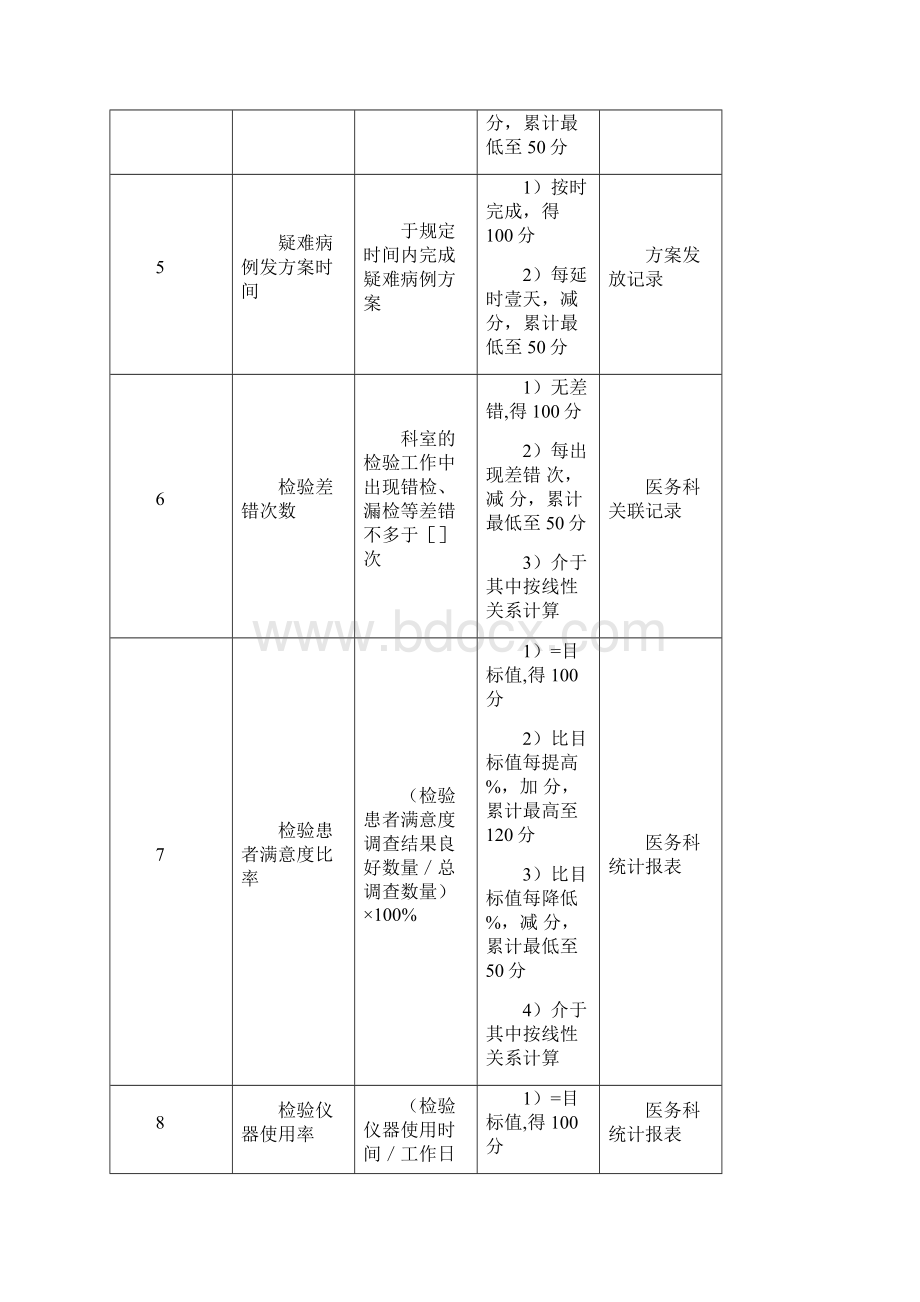 KPI绩效考核医院检验科主任绩效考核指标.docx_第3页