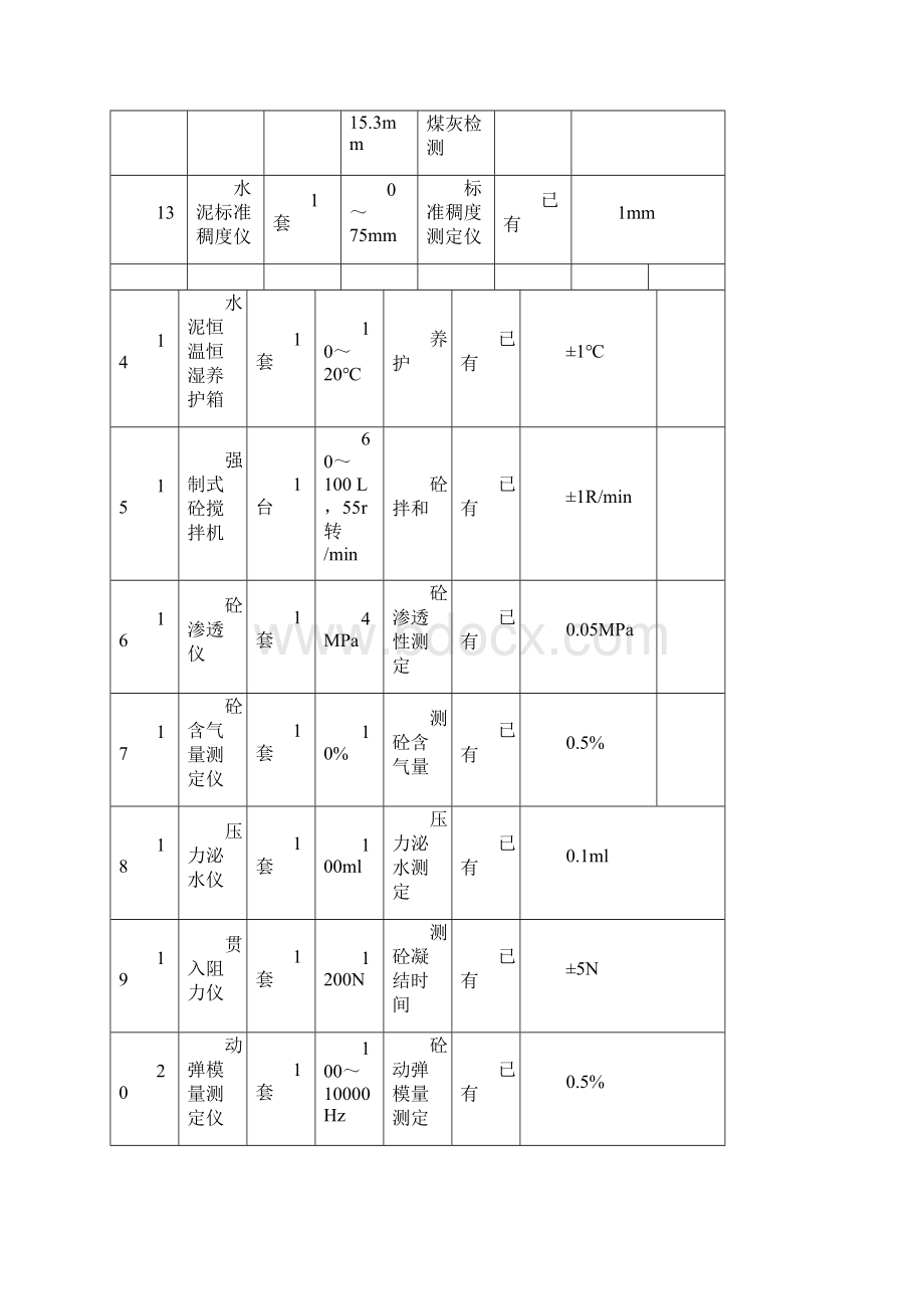 监理检测和试验仪器设备一览表.docx_第3页